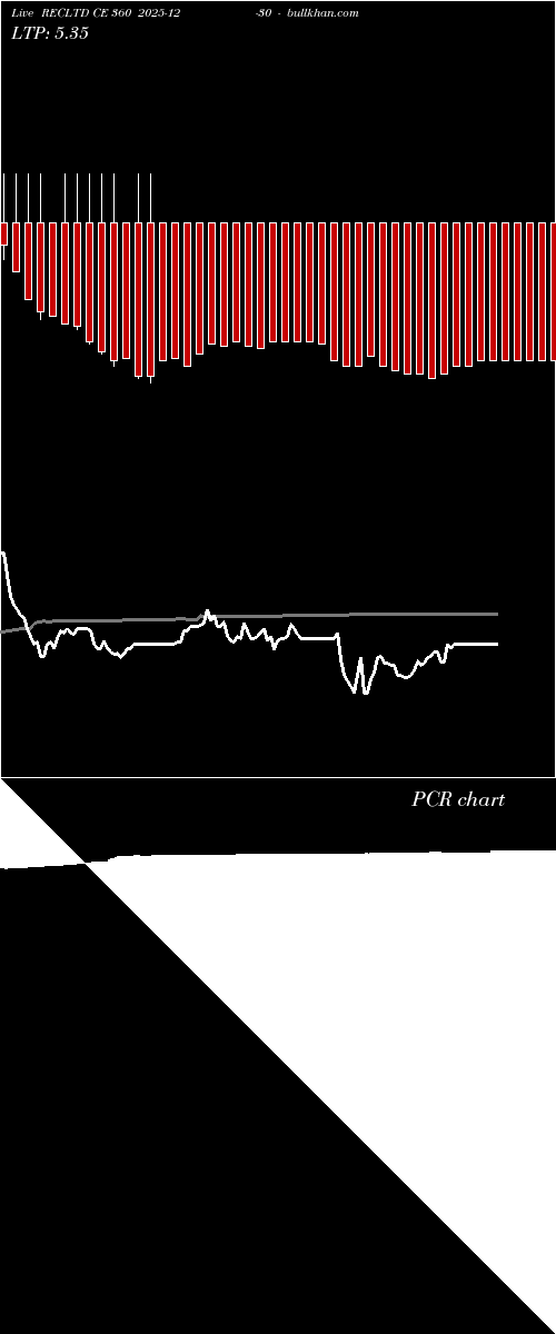  option chart RECLTD CE 360 2025-12-30 