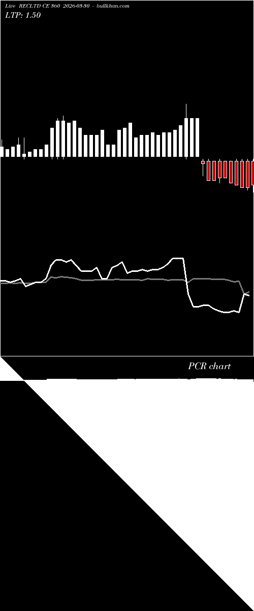 option chart RECLTD CE 360 2026-03-30 
