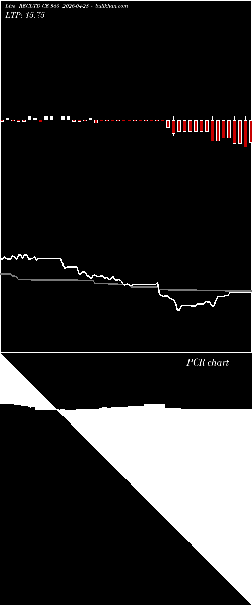  option chart RECLTD CE 360 2026-04-28 