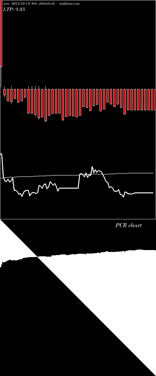  option chart RECLTD CE 360 2026-05-26 