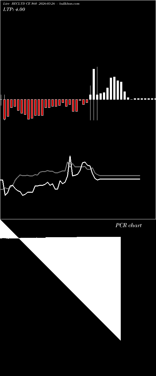  option chart RECLTD CE 360 2026-05-26 