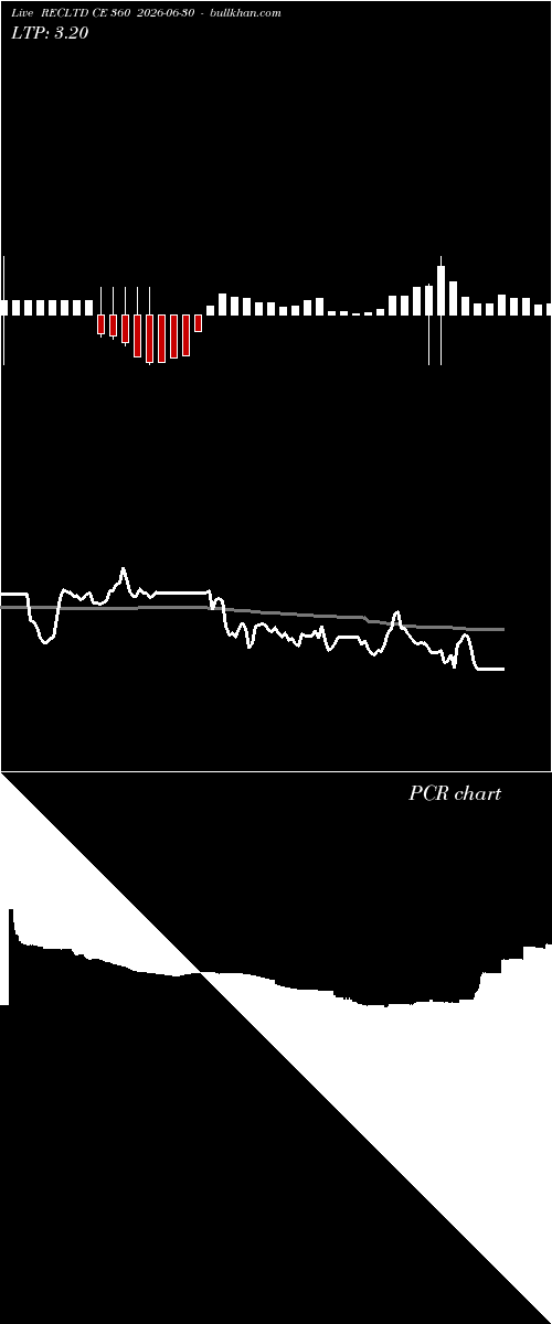  option chart RECLTD CE 360 2026-06-30 
