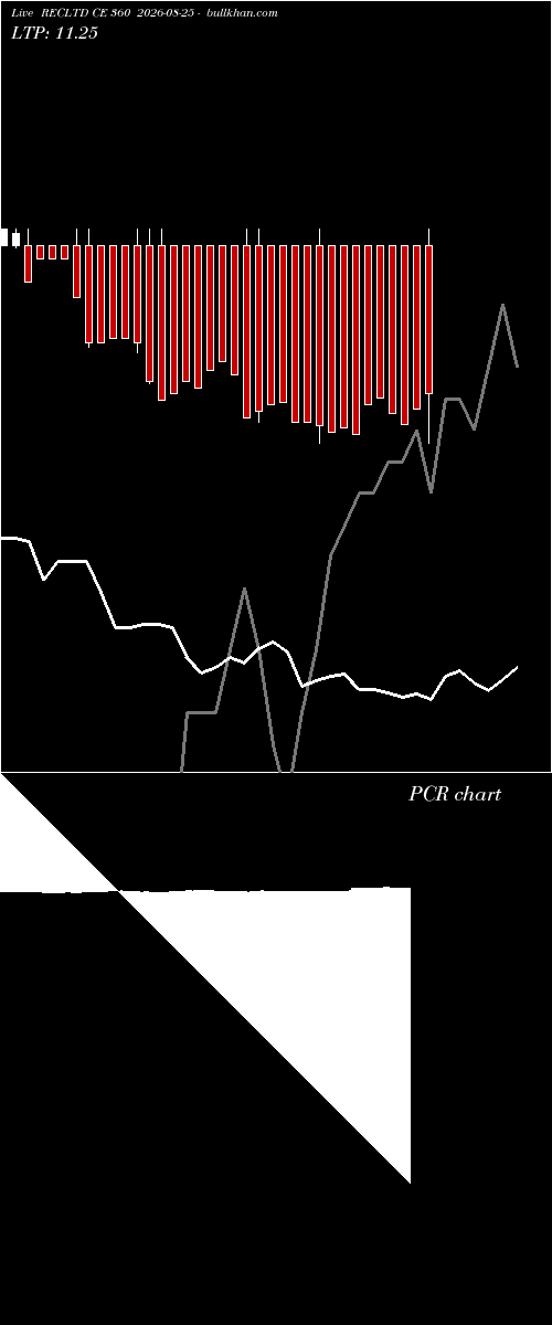  option chart RECLTD CE 360 2026-08-25 