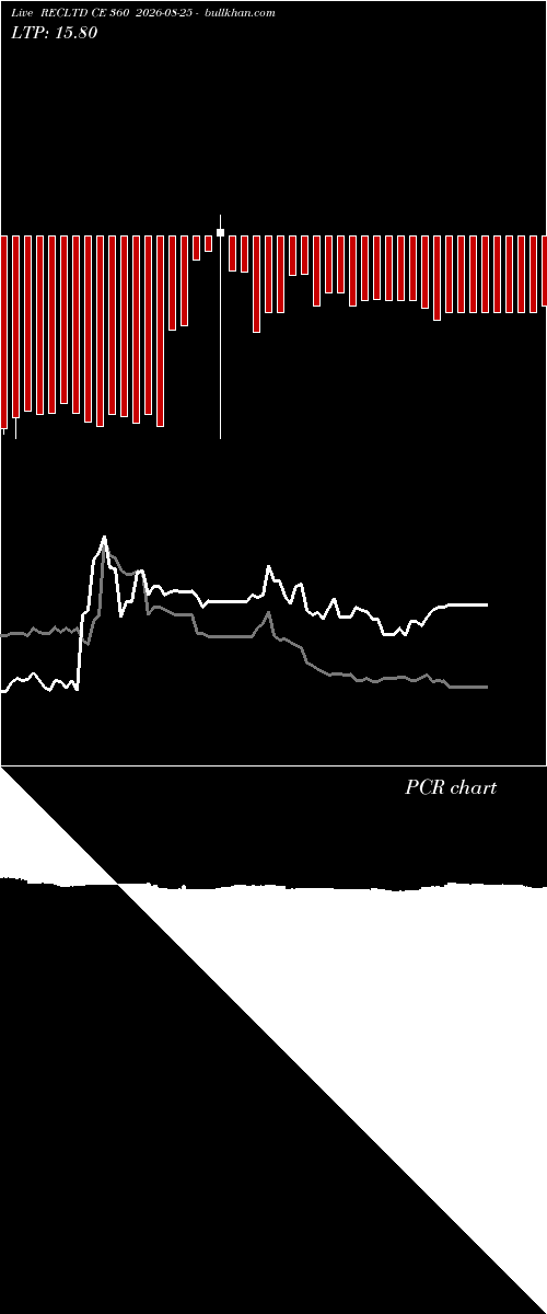  option chart RECLTD CE 360 2026-08-25 