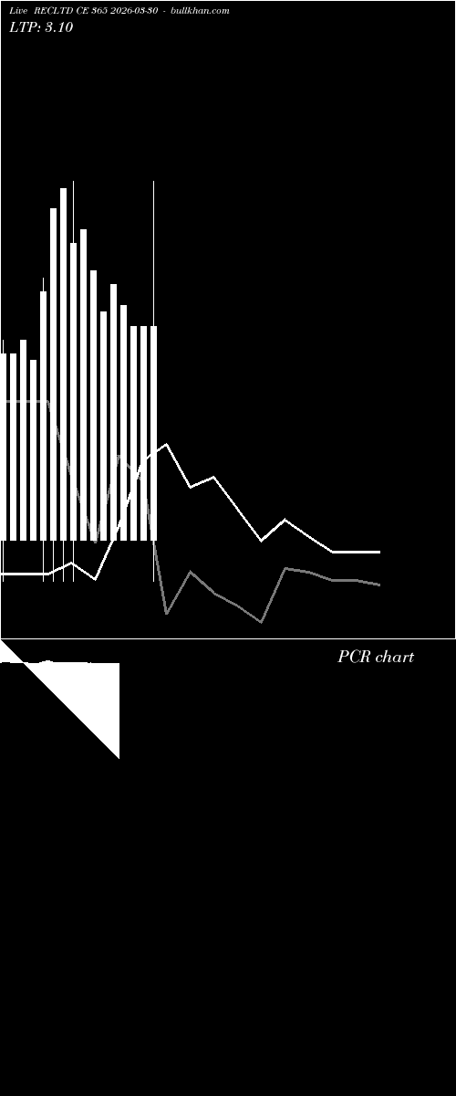  option chart RECLTD CE 365 2026-03-30 
