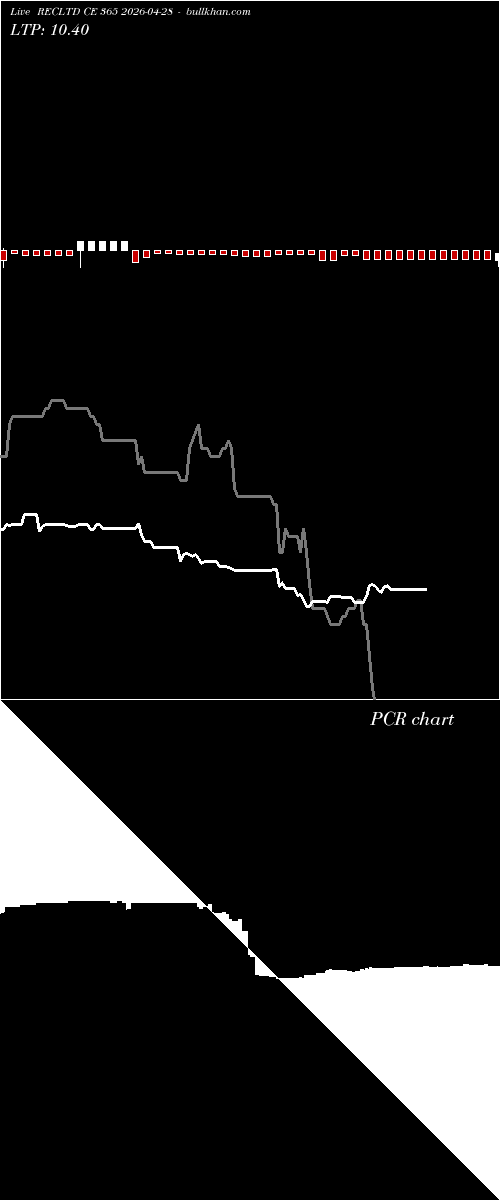  option chart RECLTD CE 365 2026-04-28 