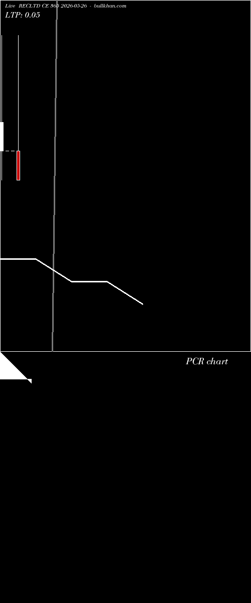  option chart RECLTD CE 365 2026-05-26 