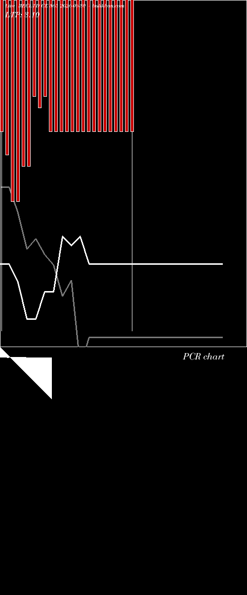  option chart RECLTD CE 365 2026-06-30 