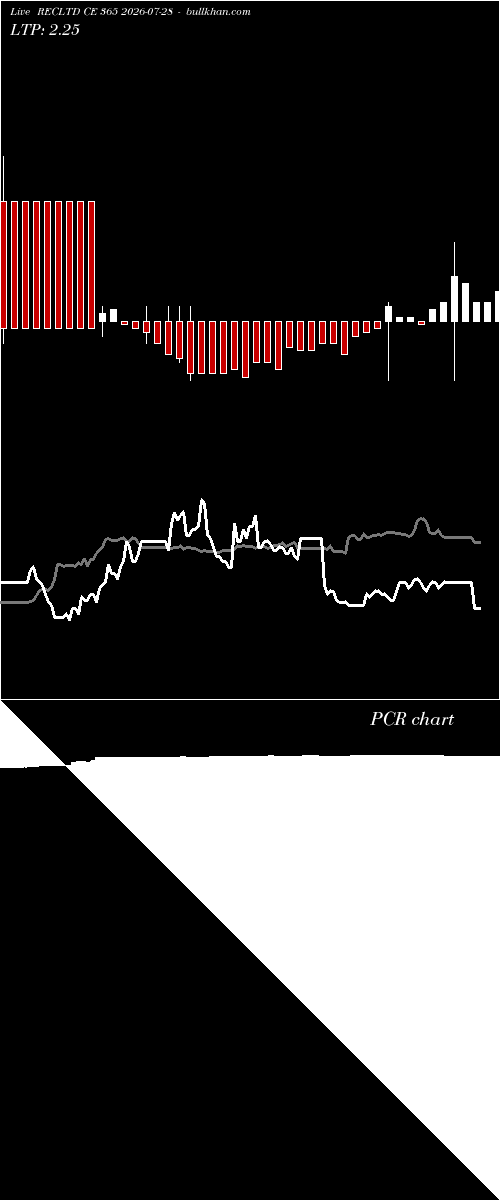 option chart RECLTD CE 365 2026-07-28 