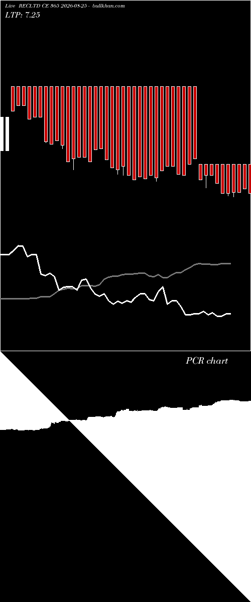 option chart RECLTD CE 365 2026-08-25 