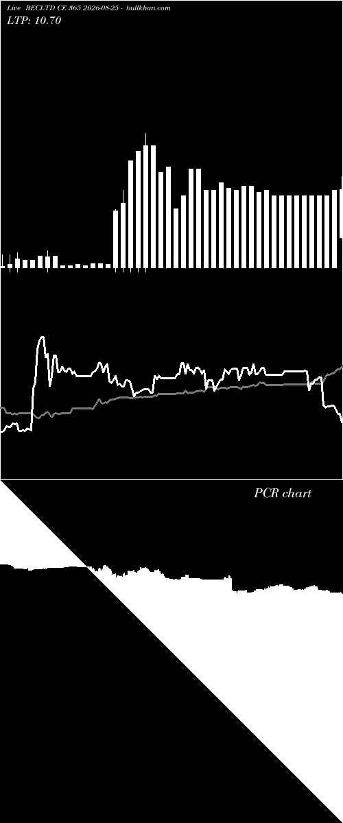  option chart RECLTD CE 365 2026-08-25 