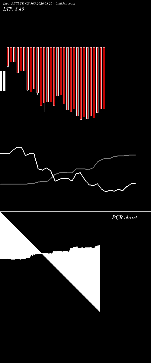  option chart RECLTD CE 365 2026-08-25 