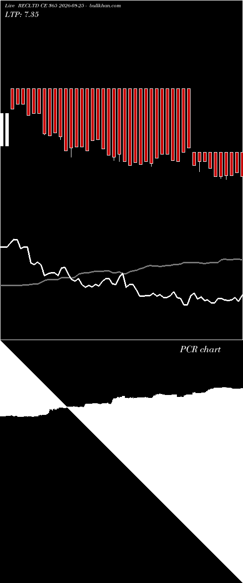  option chart RECLTD CE 365 2026-08-25 