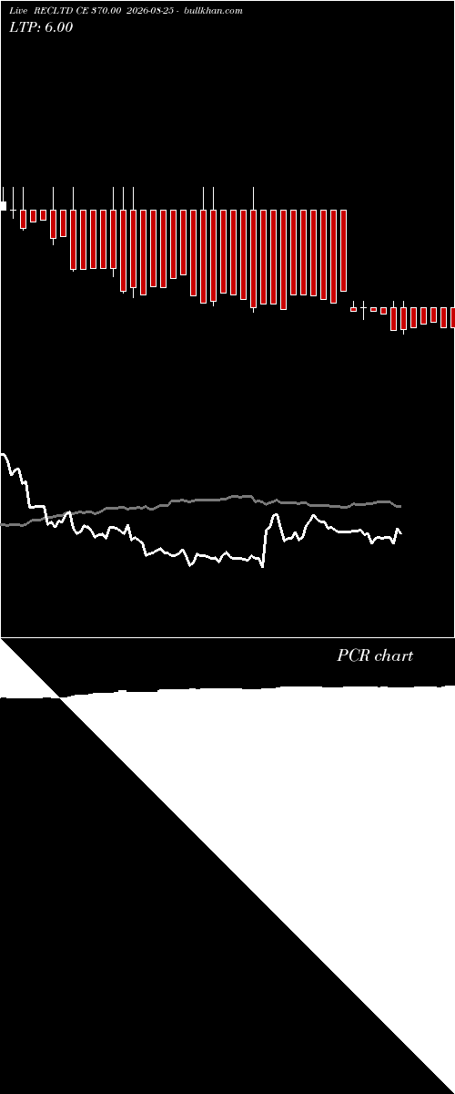  option chart RECLTD CE 370.00 2026-08-25 