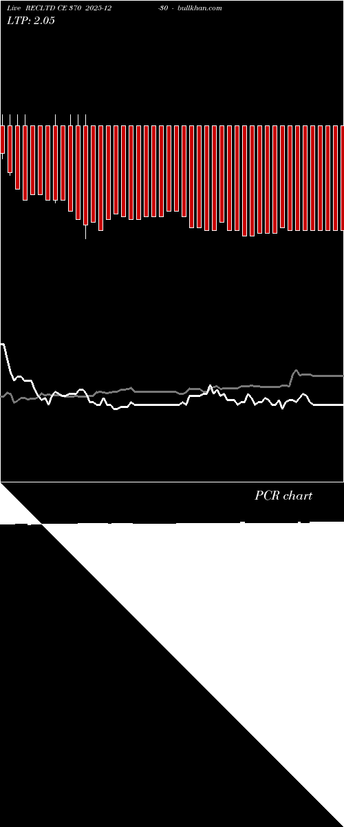  option chart RECLTD CE 370 2025-12-30 