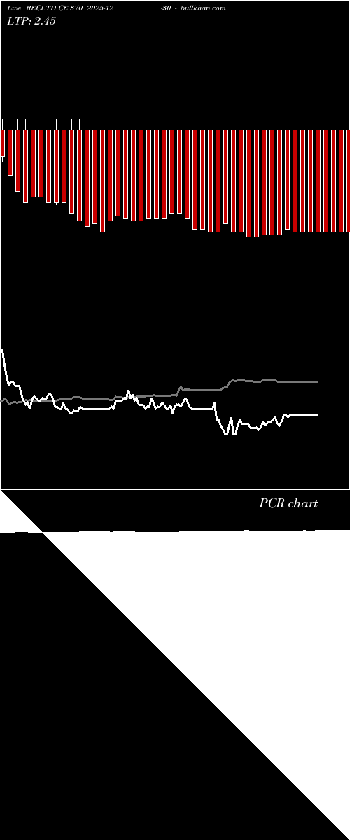  option chart RECLTD CE 370 2025-12-30 