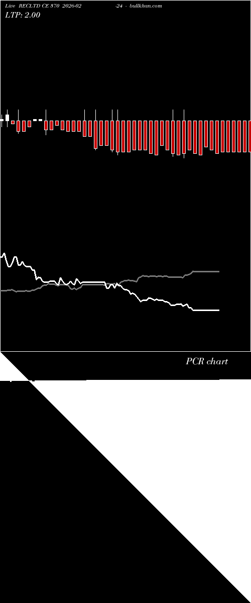  option chart RECLTD CE 370 2026-02-24 