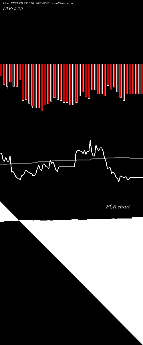  option chart RECLTD CE 370 2026-05-26 