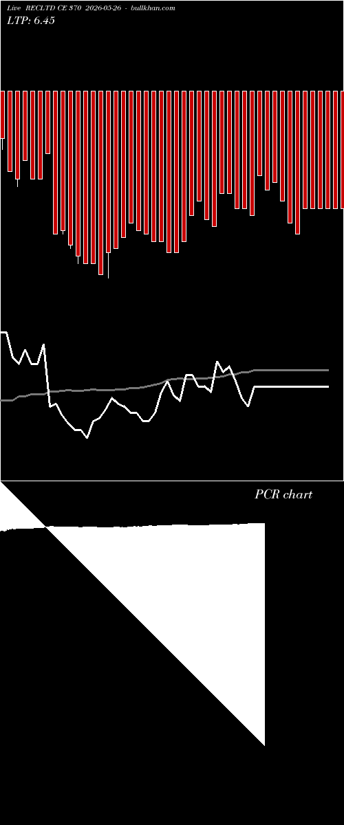  option chart RECLTD CE 370 2026-05-26 
