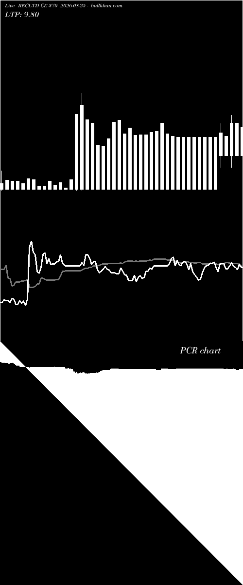  option chart RECLTD CE 370 2026-08-25 