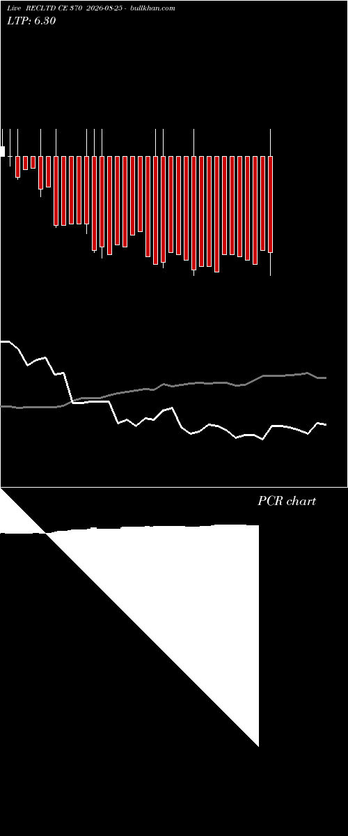 option chart RECLTD CE 370 2026-08-25 