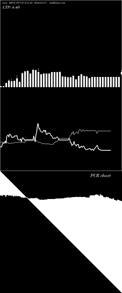  option chart RECLTD CE 372.50 2026-01-27 