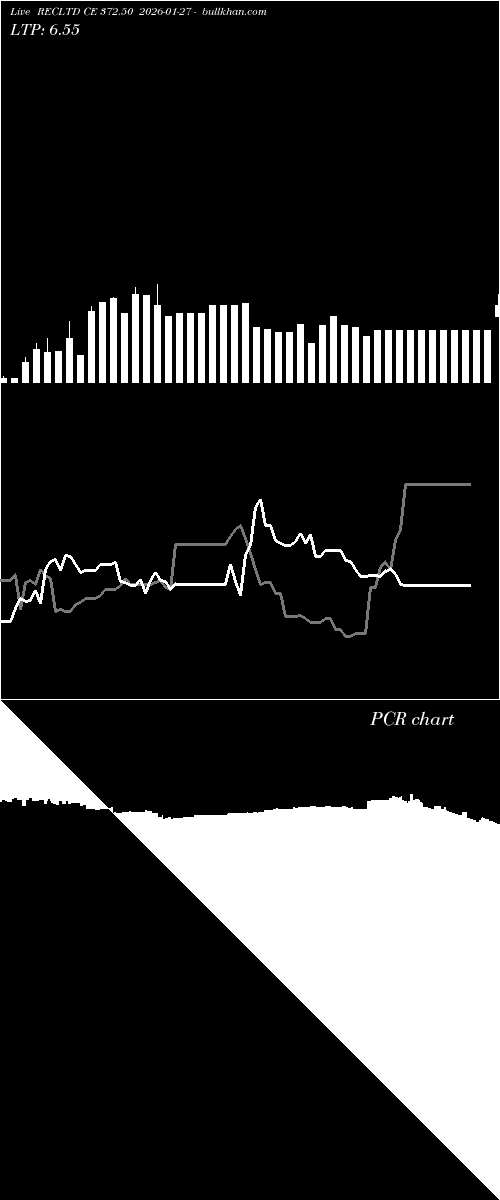  option chart RECLTD CE 372.50 2026-01-27 