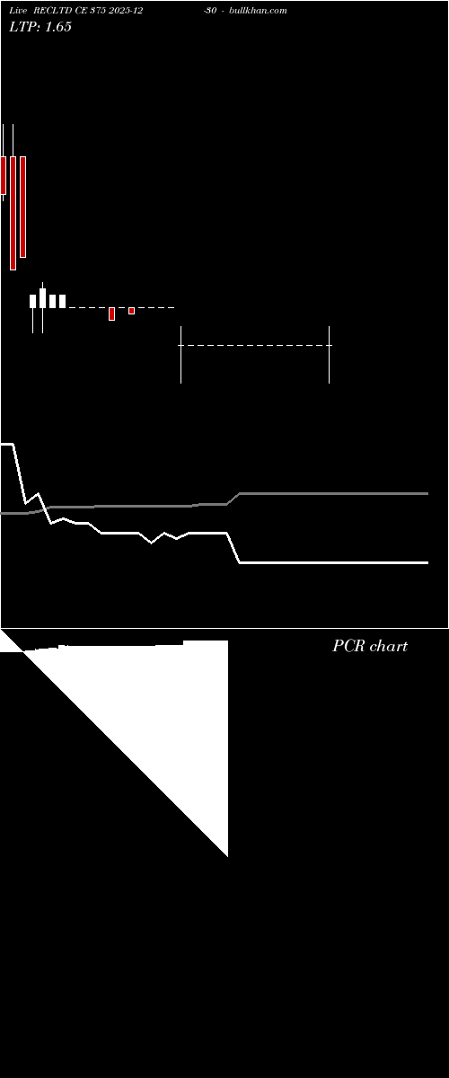  option chart RECLTD CE 375 2025-12-30 