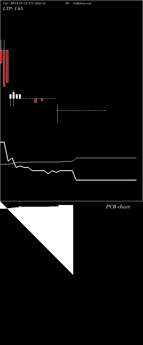  option chart RECLTD CE 375 2025-12-30 