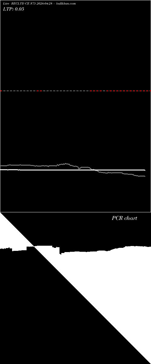  option chart RECLTD CE 375 2026-04-28 