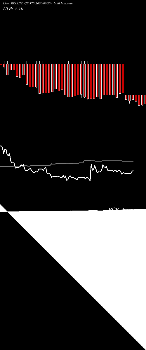  option chart RECLTD CE 375 2026-08-25 