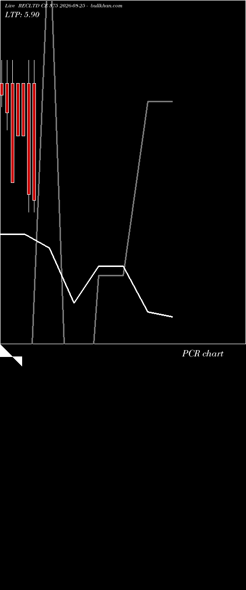  option chart RECLTD CE 375 2026-08-25 