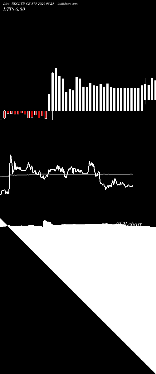  option chart RECLTD CE 375 2026-08-25 