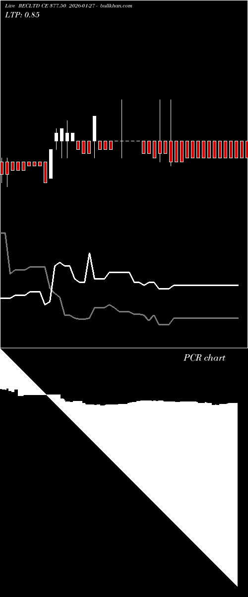  option chart RECLTD CE 377.50 2026-01-27 