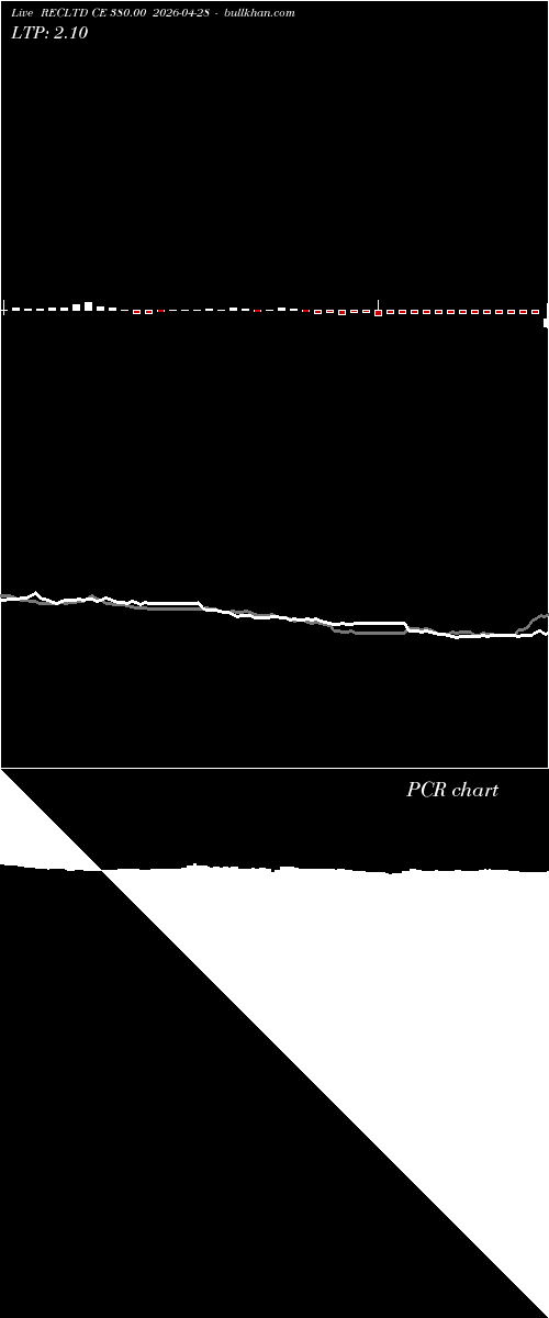  option chart RECLTD CE 380.00 2026-04-28 