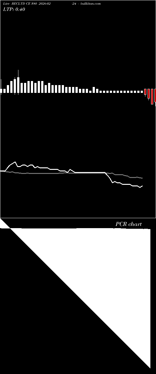  option chart RECLTD CE 380 2026-02-24 