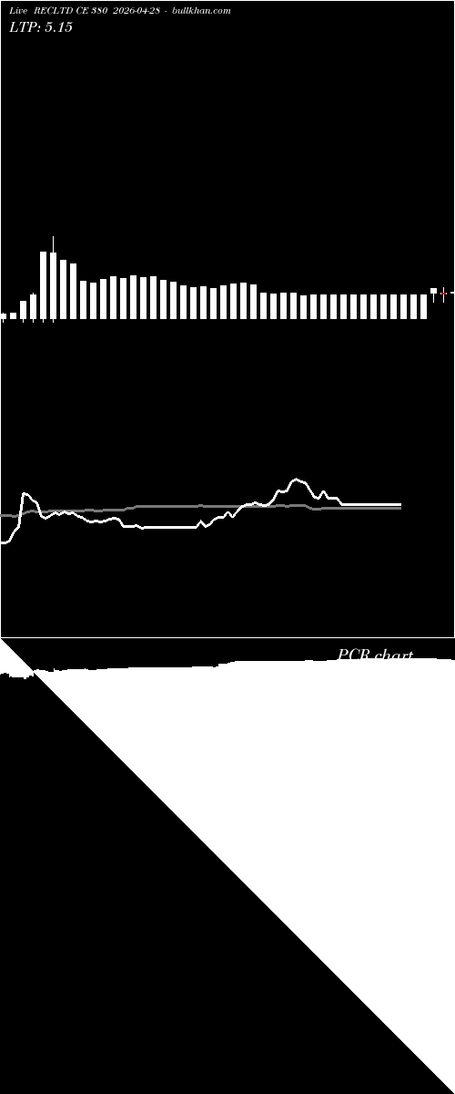  option chart RECLTD CE 380 2026-04-28 