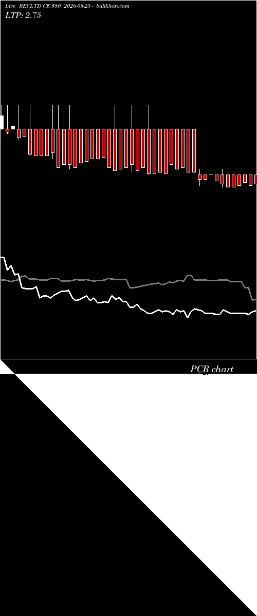  option chart RECLTD CE 380 2026-08-25 
