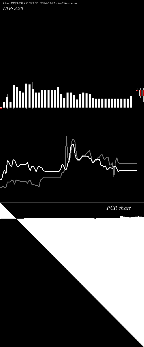  option chart RECLTD CE 382.50 2026-01-27 