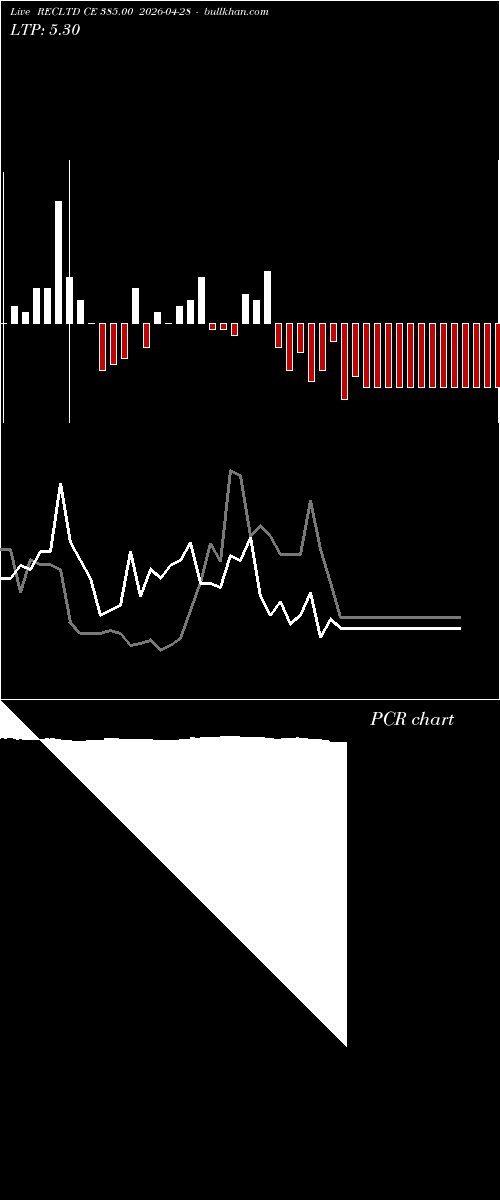  option chart RECLTD CE 385.00 2026-04-28 