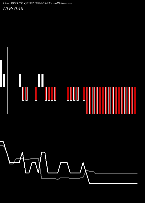  option chart RECLTD CE 385 2026-01-27 