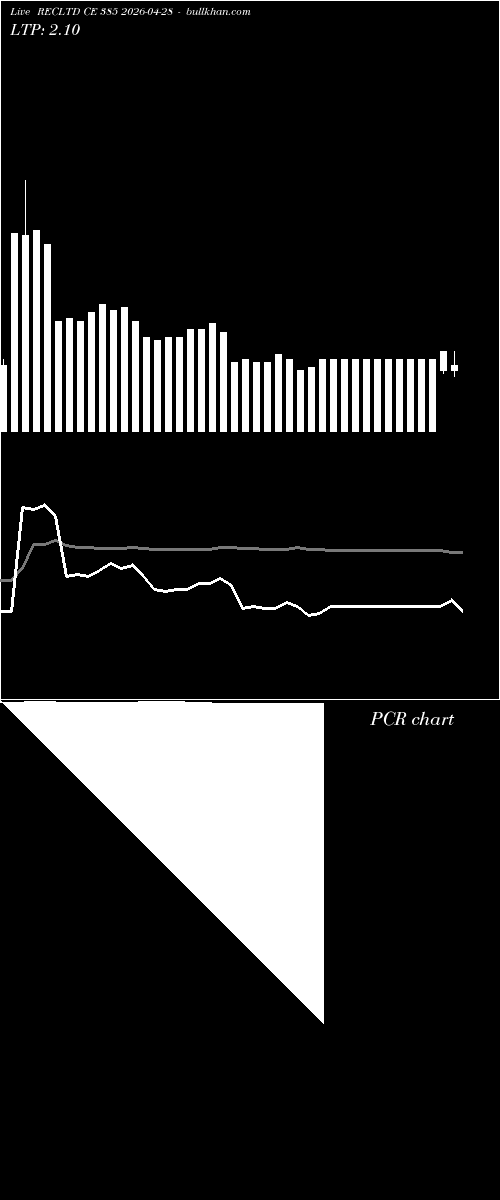  option chart RECLTD CE 385 2026-04-28 