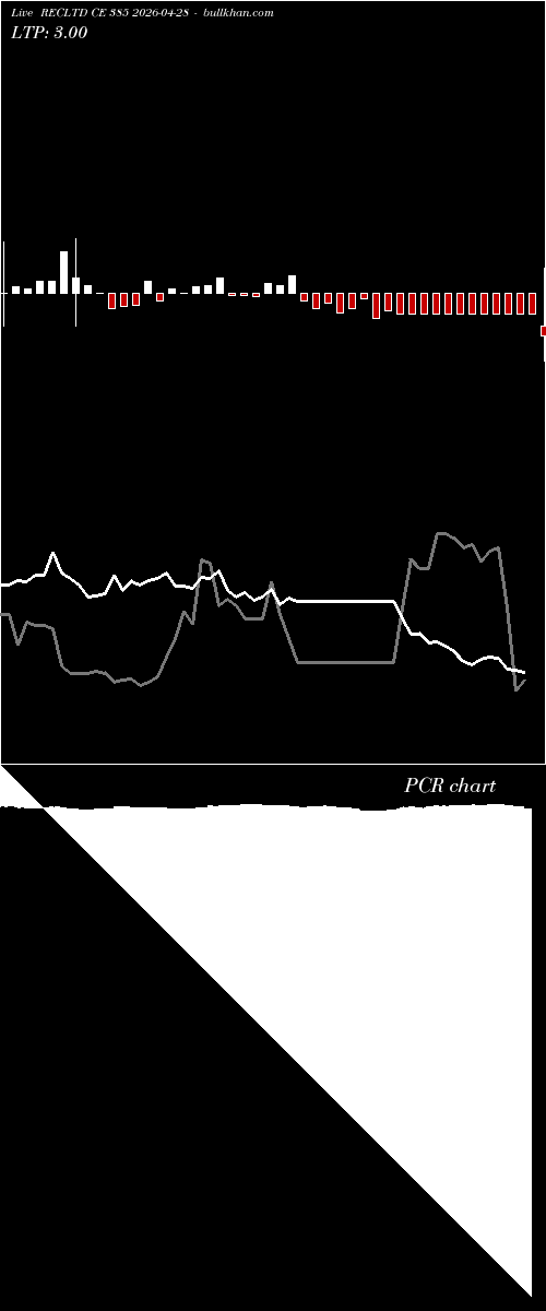  option chart RECLTD CE 385 2026-04-28 