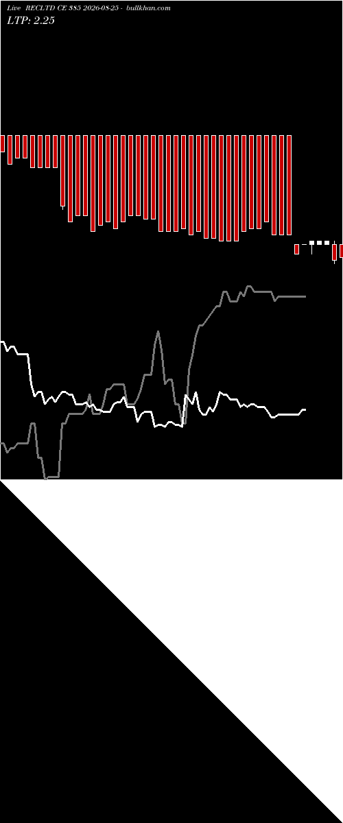  option chart RECLTD CE 385 2026-08-25 