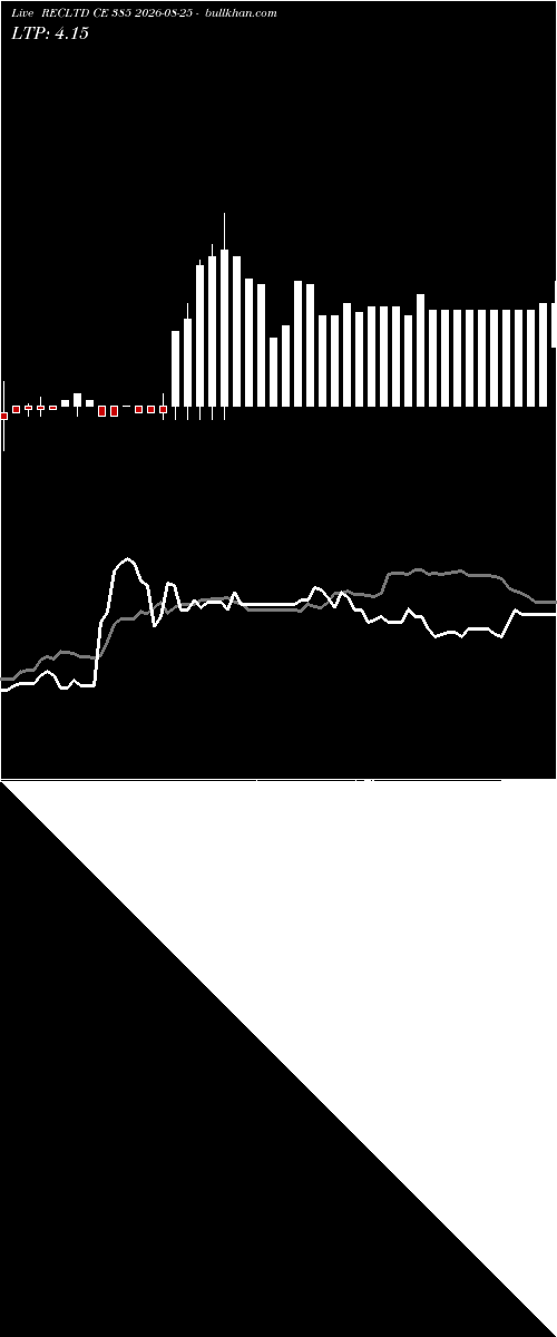  option chart RECLTD CE 385 2026-08-25 