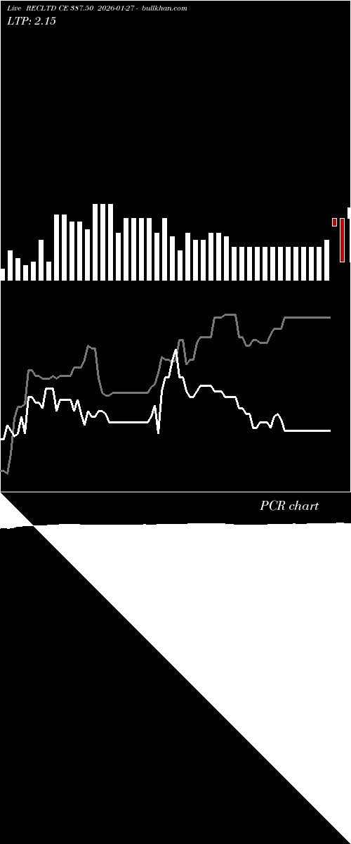  option chart RECLTD CE 387.50 2026-01-27 