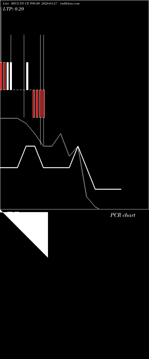  option chart RECLTD CE 390.00 2026-01-27 