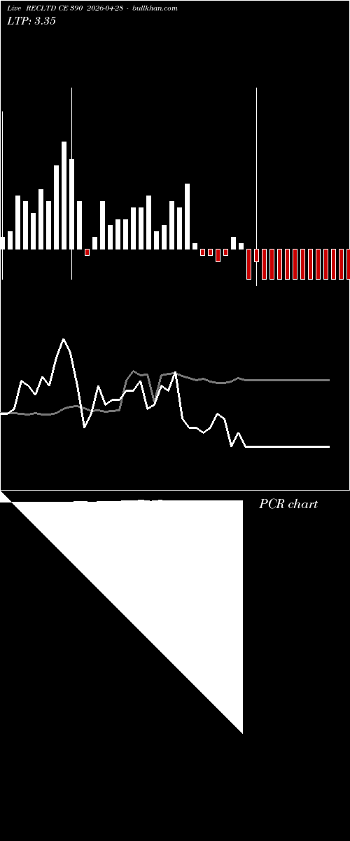  option chart RECLTD CE 390 2026-04-28 