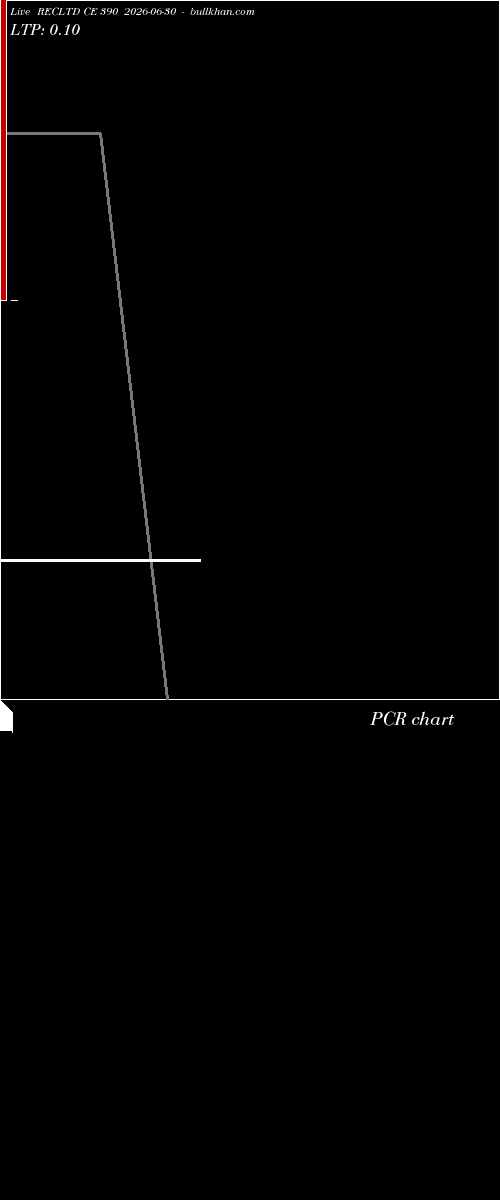  option chart RECLTD CE 390 2026-06-30 