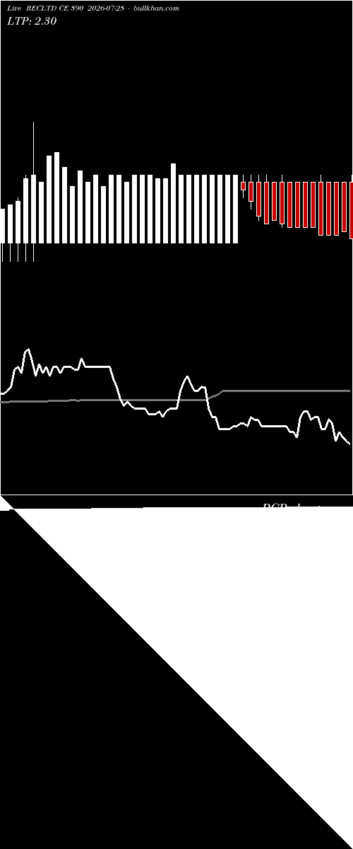  option chart RECLTD CE 390 2026-07-28 